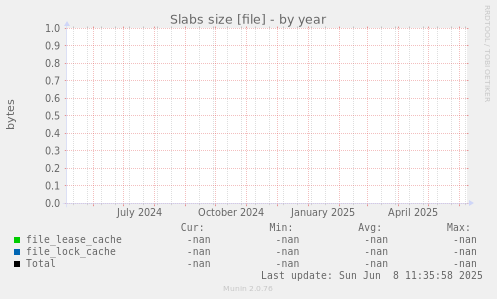 Slabs size [file]
