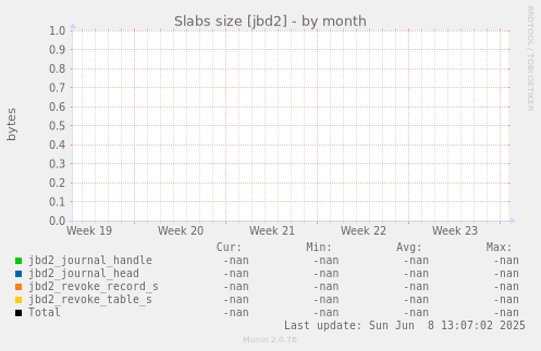 Slabs size [jbd2]