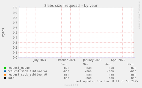 Slabs size [request]