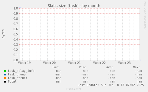 Slabs size [task]