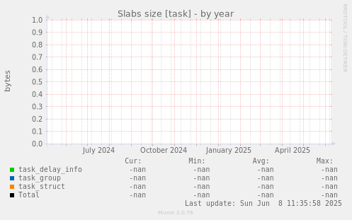 Slabs size [task]